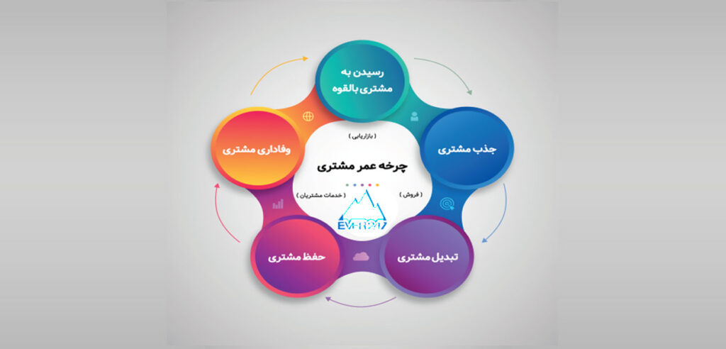 چرخه زندگی مشتری چیست