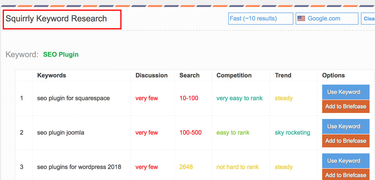 آشنایی با پلاگین squirrly seo