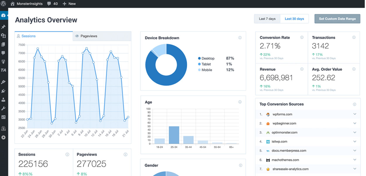 آشنایی با پلاگین MonsterInsights