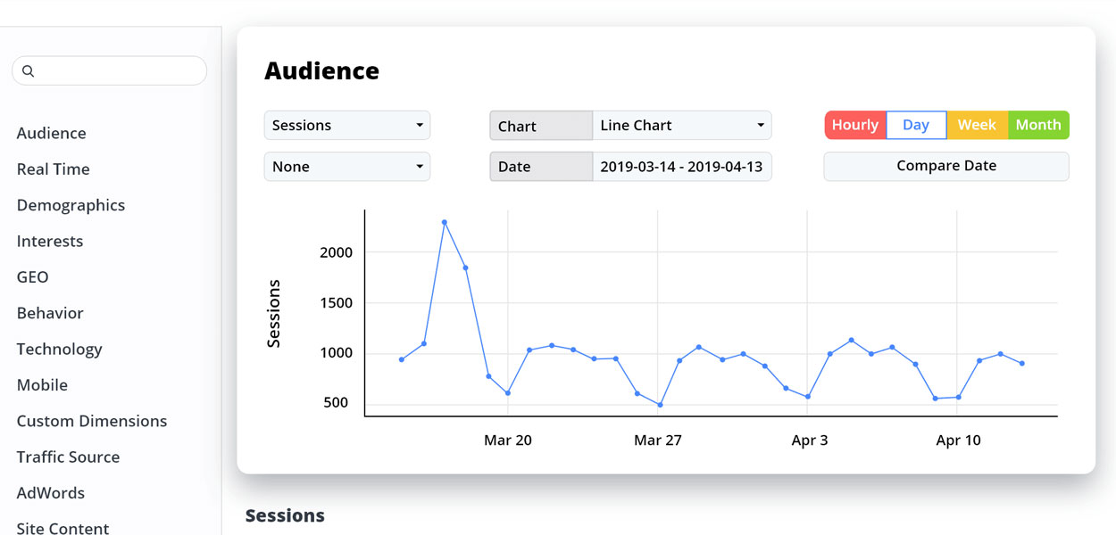 پلاگین 10web-Analytics برای سایت وردپرسی