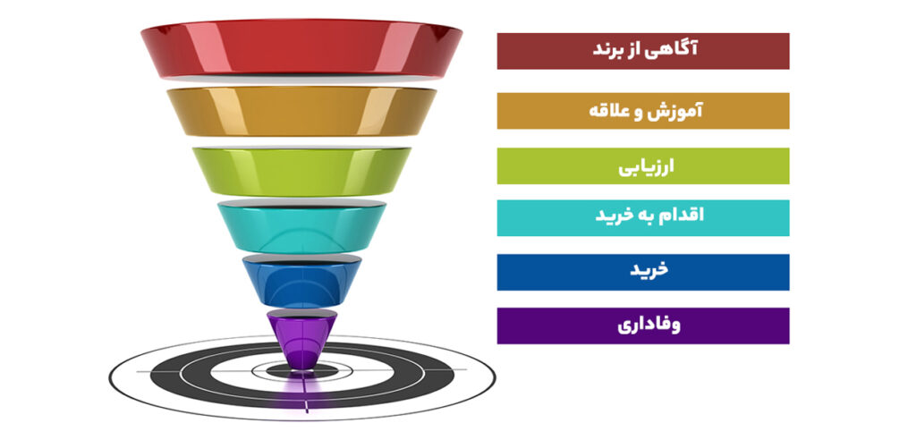 قیف بازاریابی