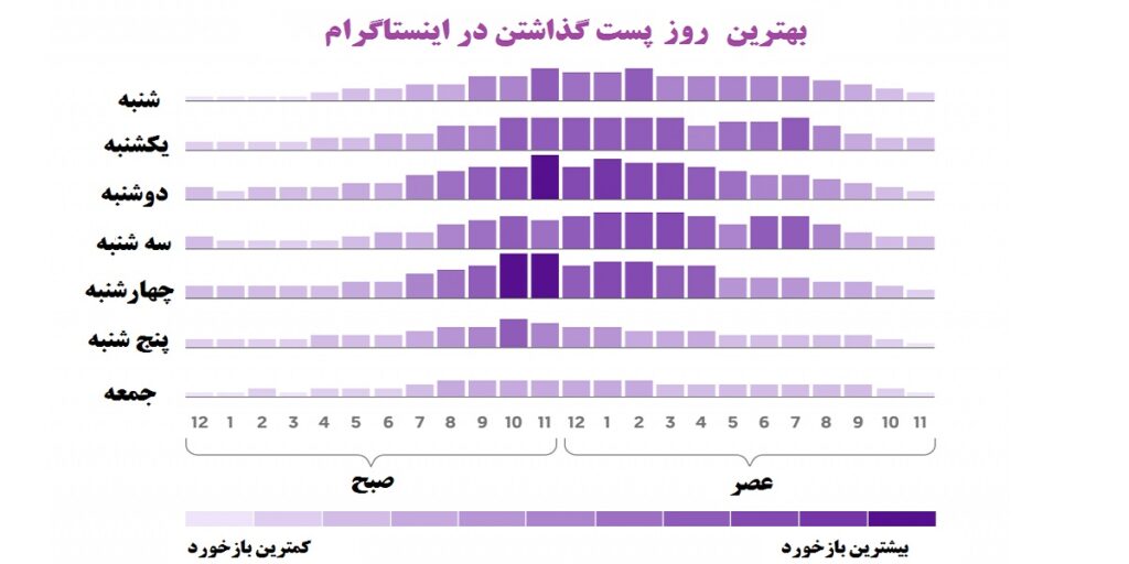 بهترین روز هفته برای پست اینستاگرام