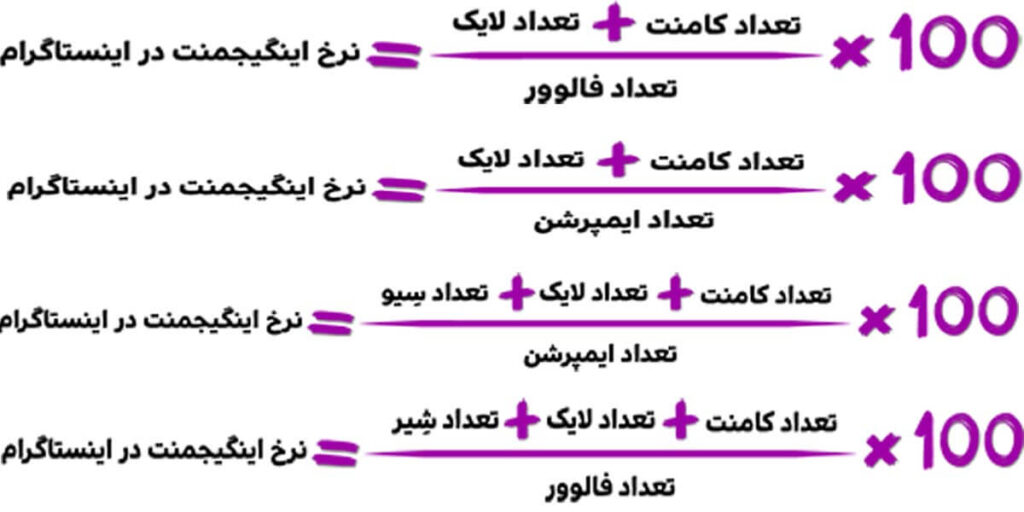 فرمول محاسبه اینگیجمنت اینستاگرام