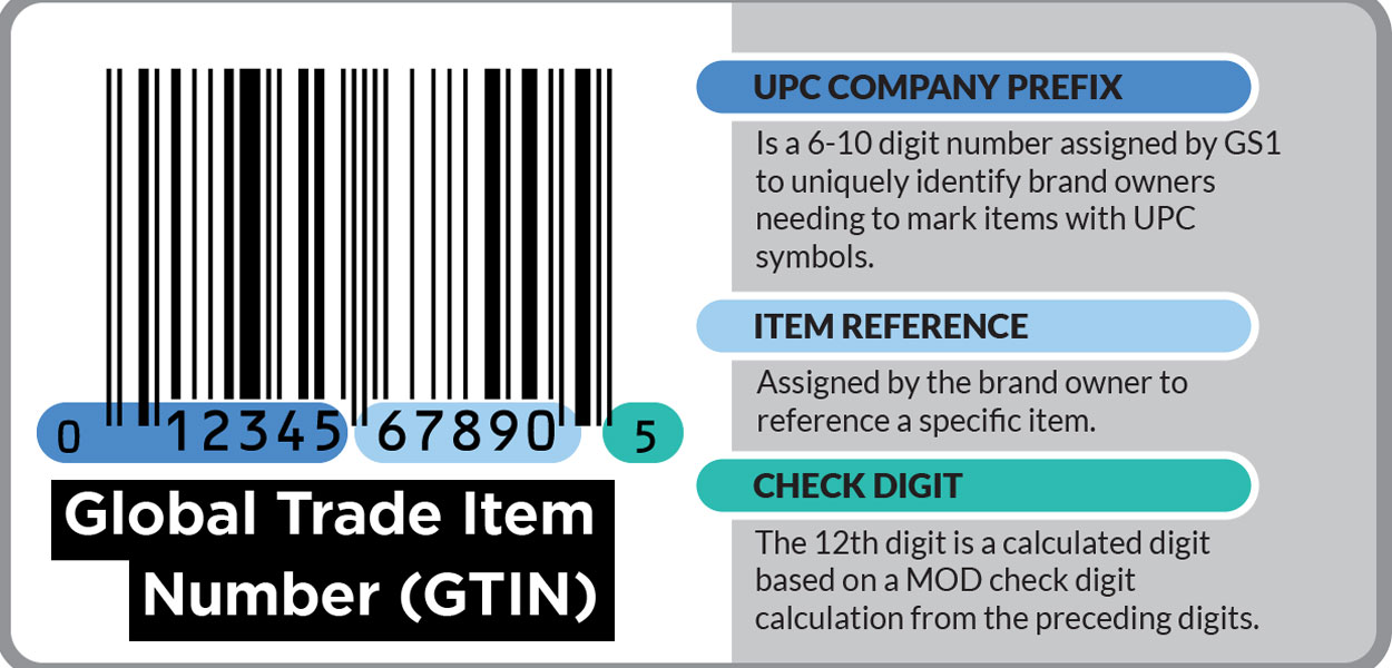 کد GTIN محصولات چیست