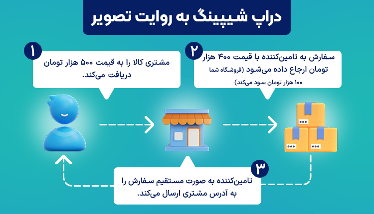 اینفوگرافی دراپ شیپینگ