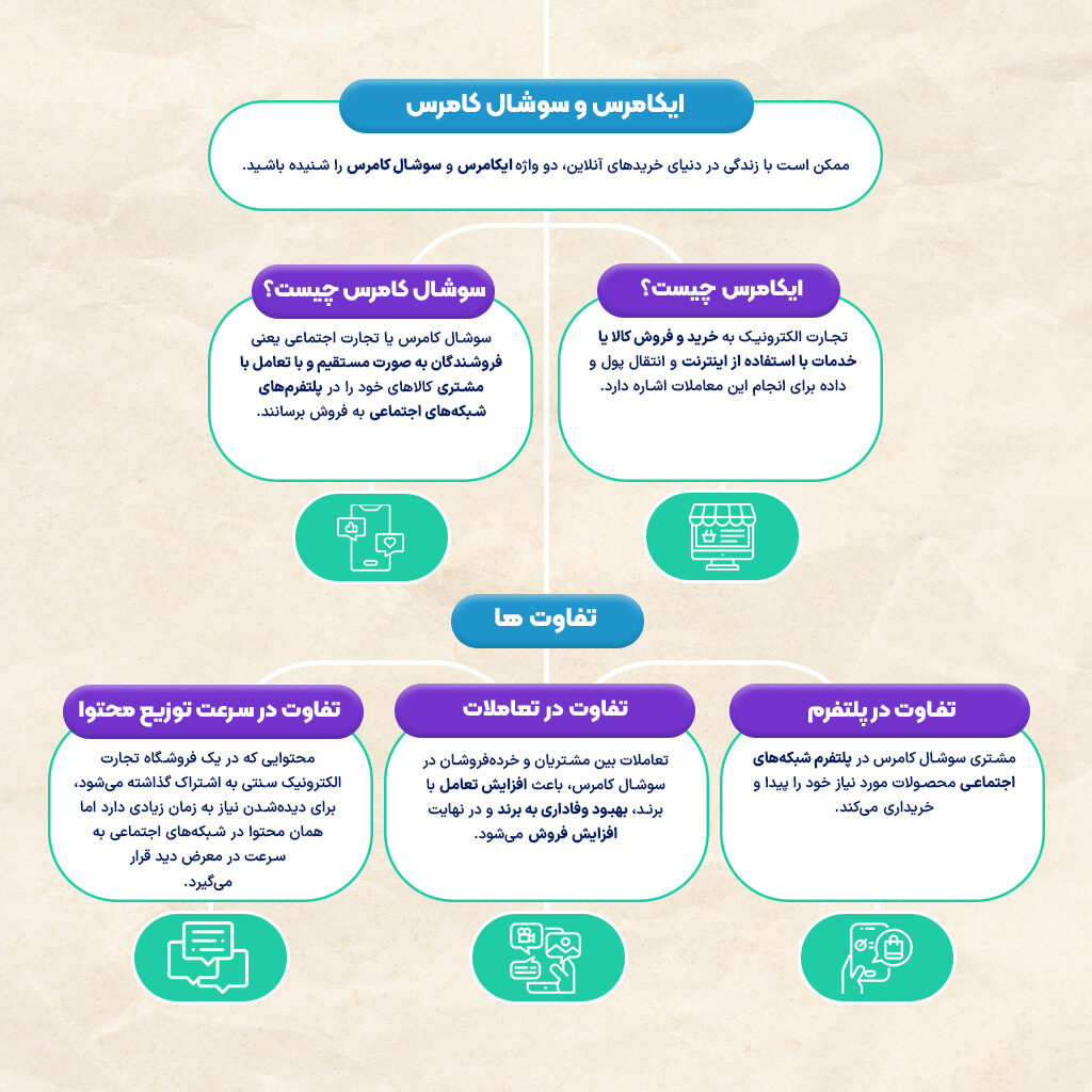 تفاوت تجارت الکترونیک یا ایکامرس با تجارت اجتماعی یا سوشال کامرس چیست؟