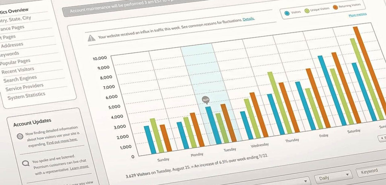 اپلیکیشن (SEMrush)